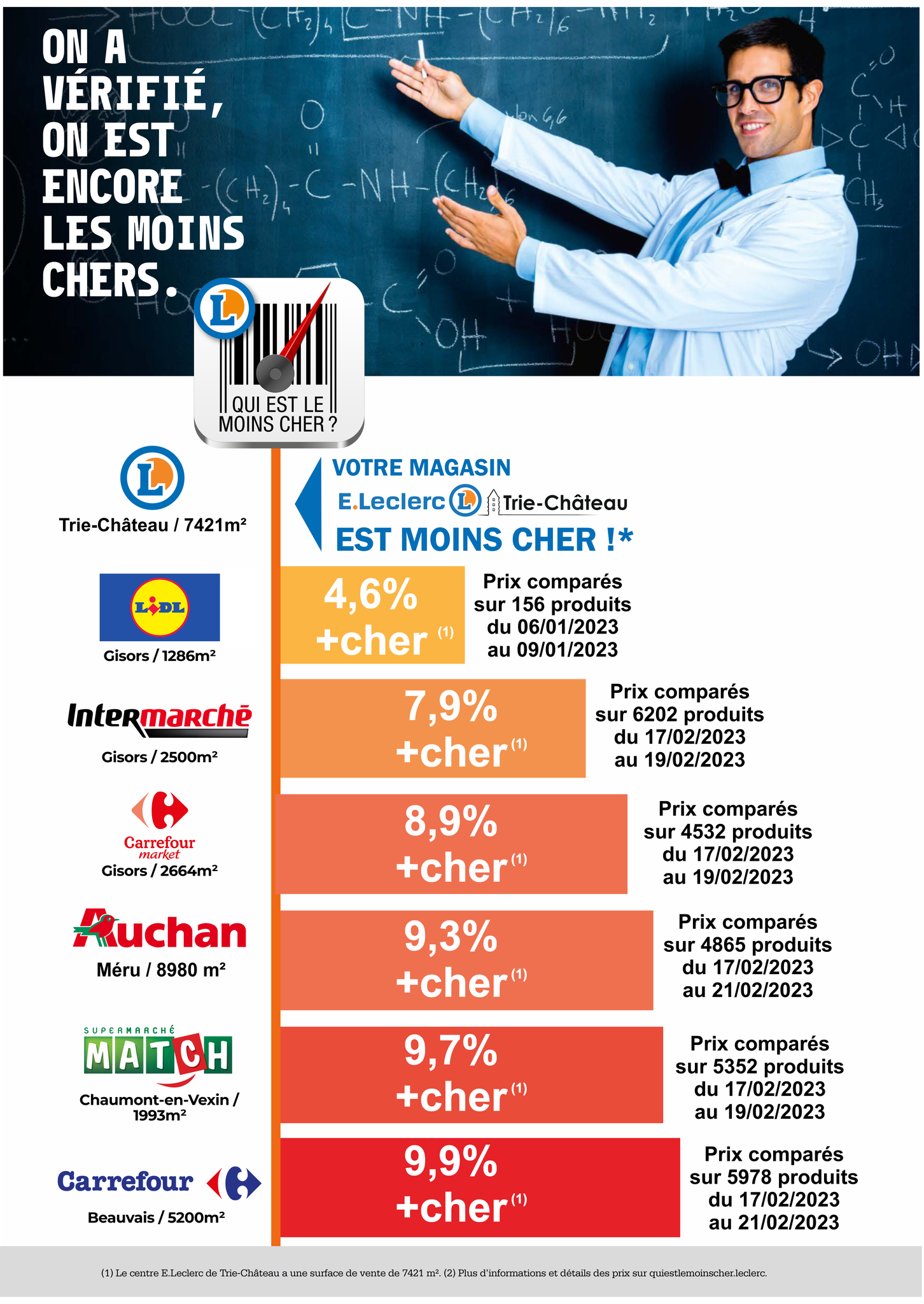 Prix Du Gasoil A Leclerc Trie Chateau
