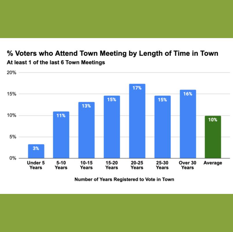 Ellen Rutter, Hopkinton Town Moderator