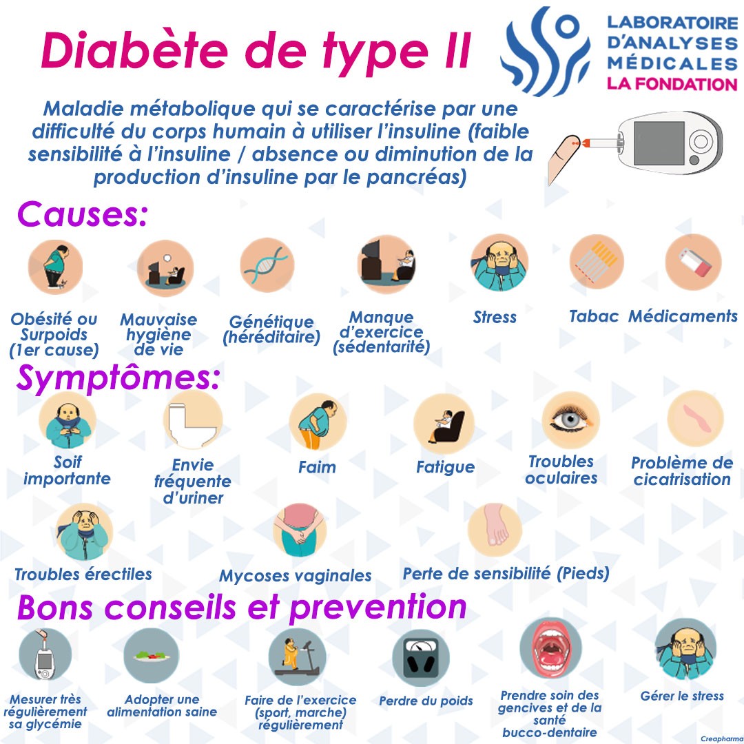 Le diabète de type 2 est une... - Laboratoire La Fondation | Facebook
