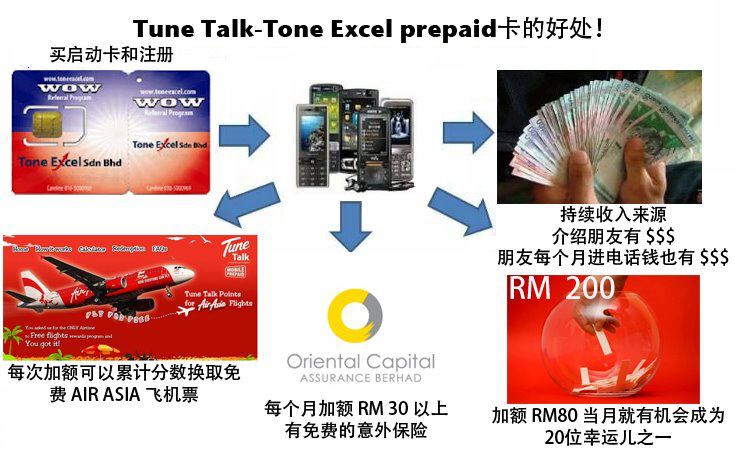 Tone Excel Sim Card Plan