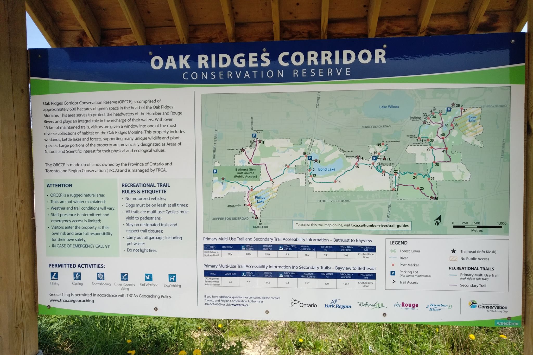 Oak Ridges Corridor Park | Richmond Hill ON
