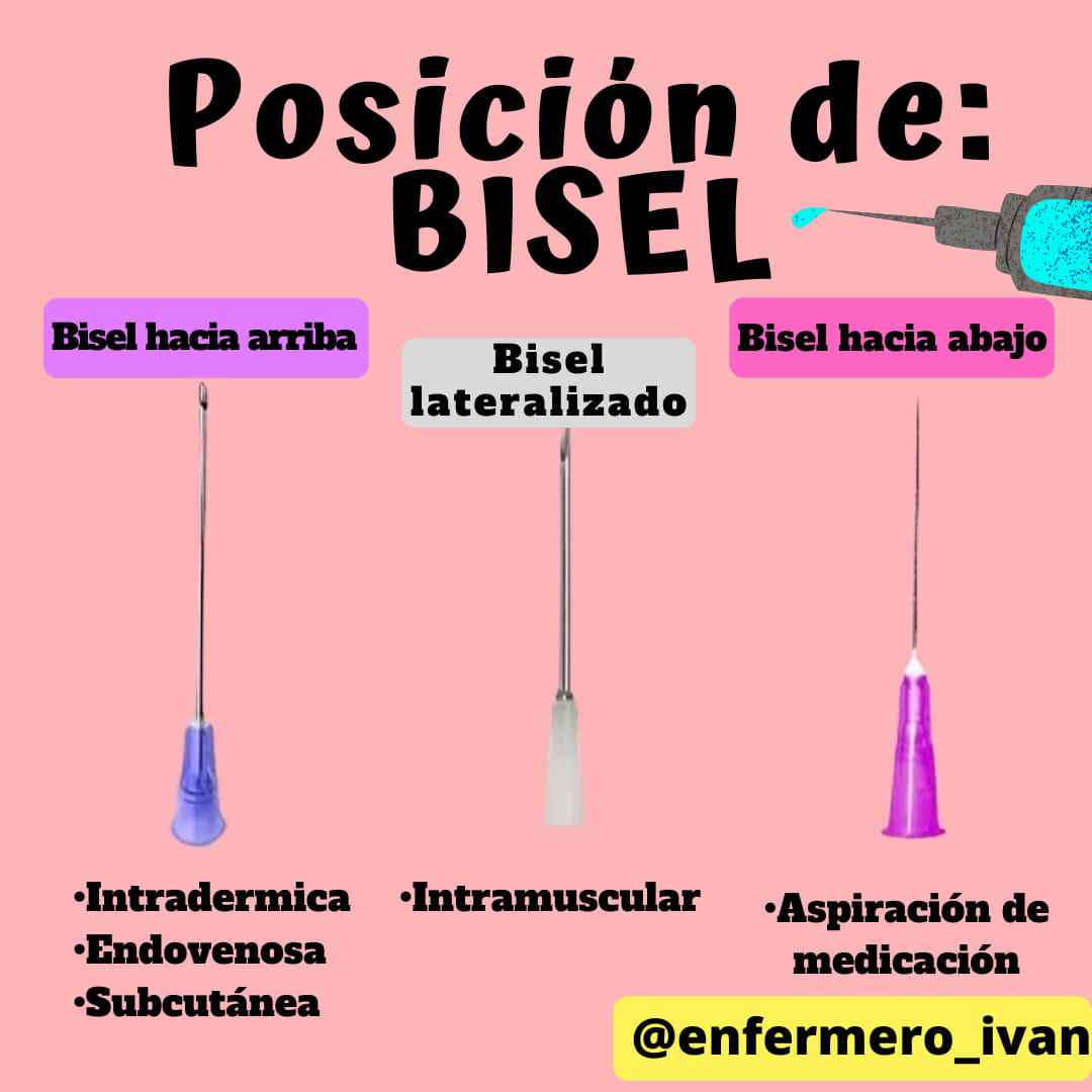 Enfermero Iván - Posición de BISEL.💠💉👌