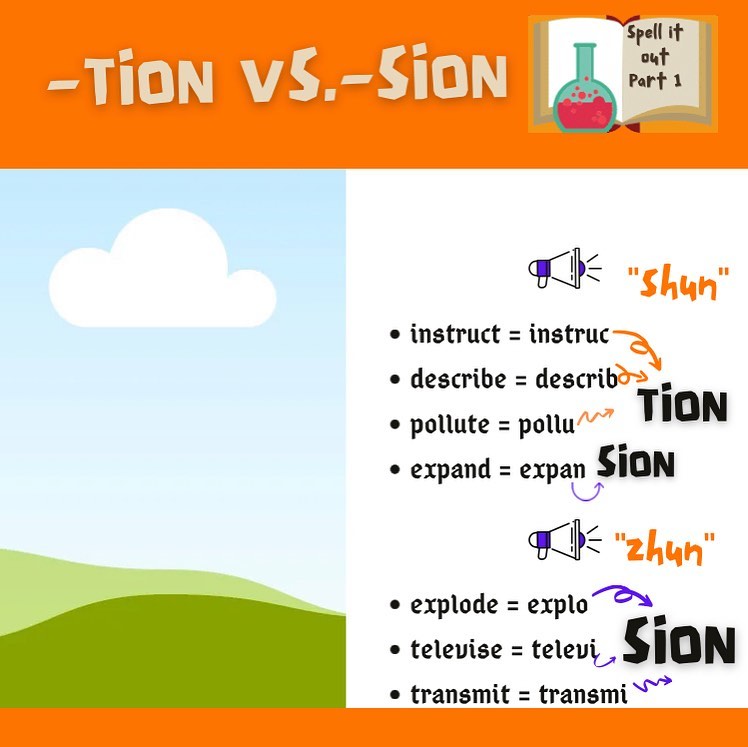 Native Speaker English - English spelling & pronunciation-tion/sion 🪄 ️ ...