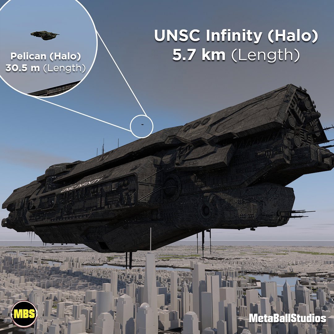 Halo Unsc Infinity Size Comparison