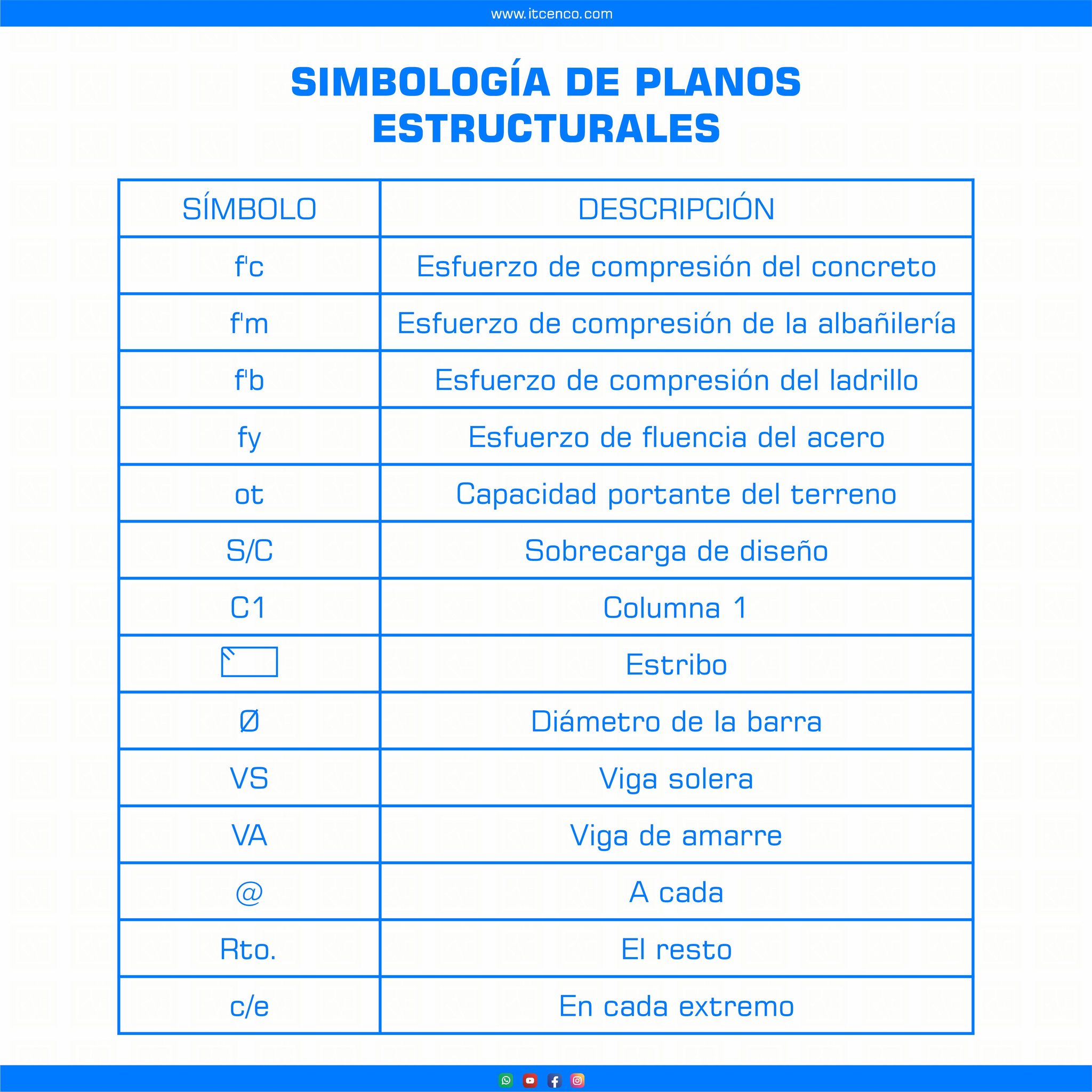 Simbología de Planos... - Instituto Itcenco - Sede Huanuco