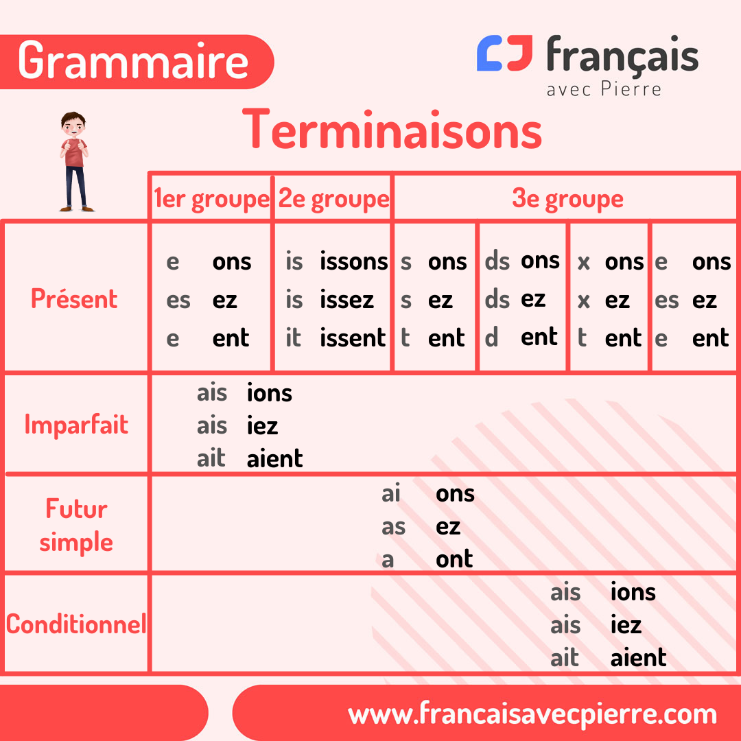 Français avec Pierre - Bonjour les étudiants motivés ! 🧑‍🎓😊👩‍🎓 Allez ...