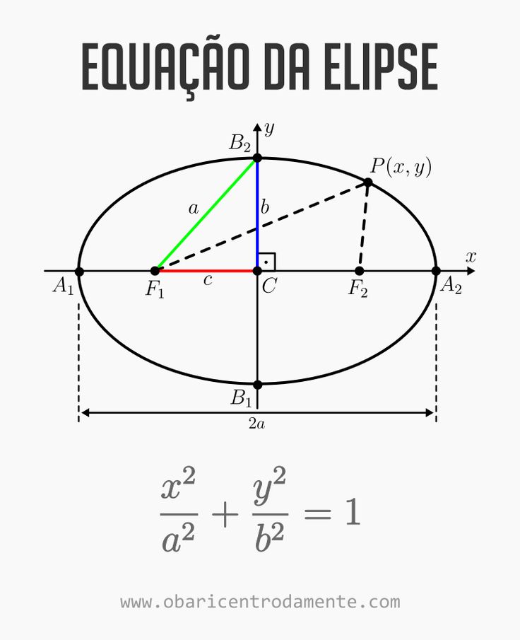 Mais um trabalho bem embasado e... - Matemática, SIM OU NÃO.