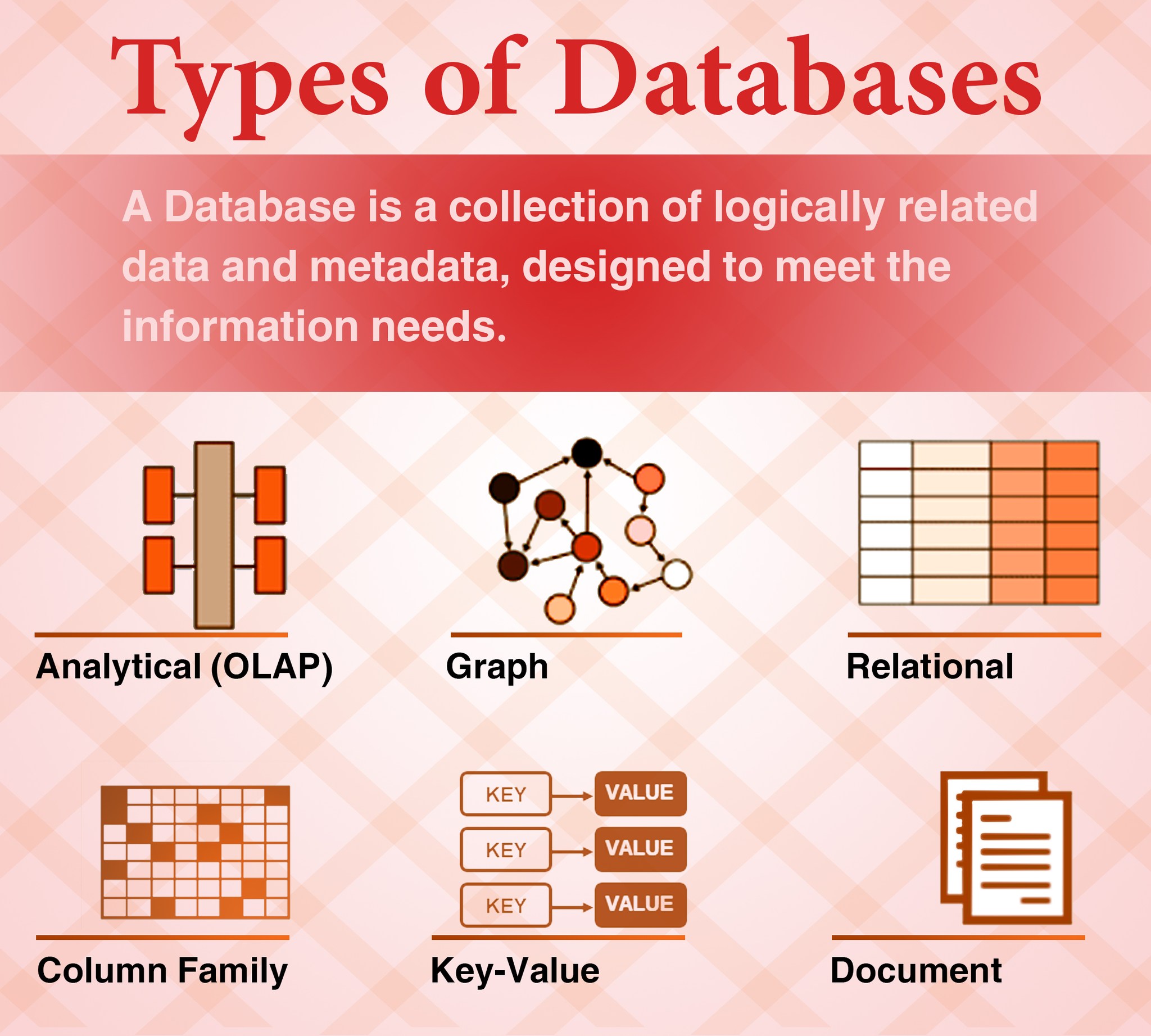 dataaa_world - Types of Databases #databases... | Facebook