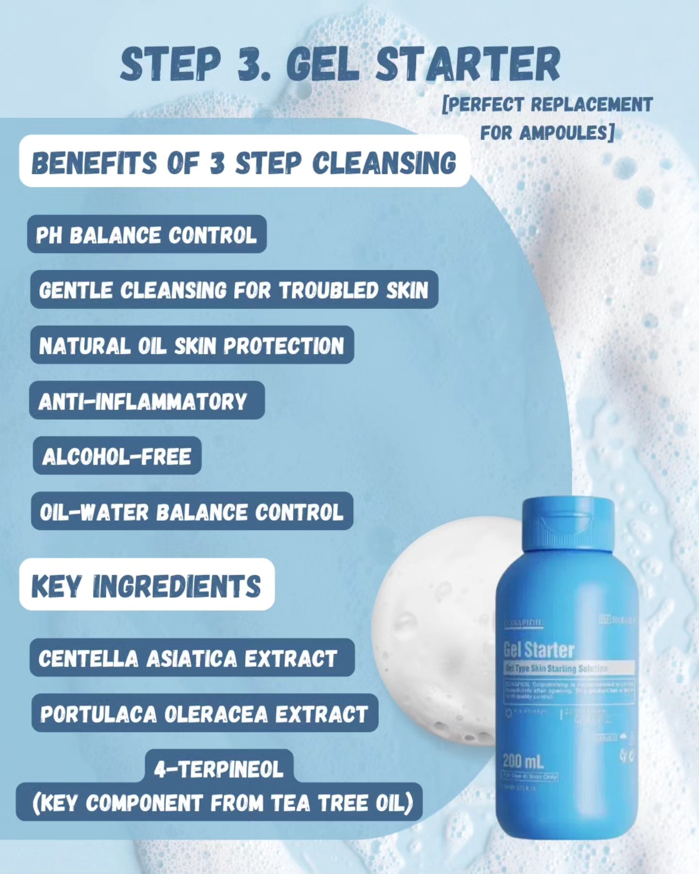 ? CONAPIDIL Cleanser Trio ? ? Lotion Polishing – For dry 