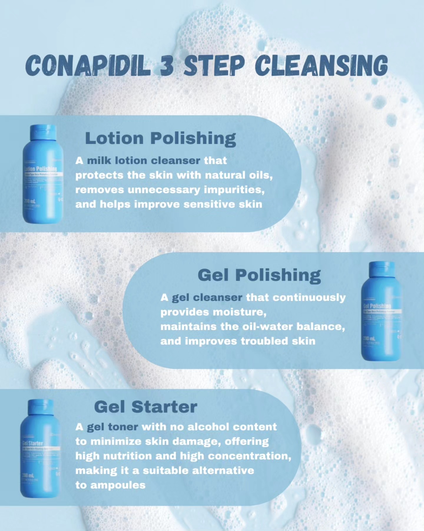 ? CONAPIDIL Cleanser Trio ? ? Lotion Polishing – For dry 