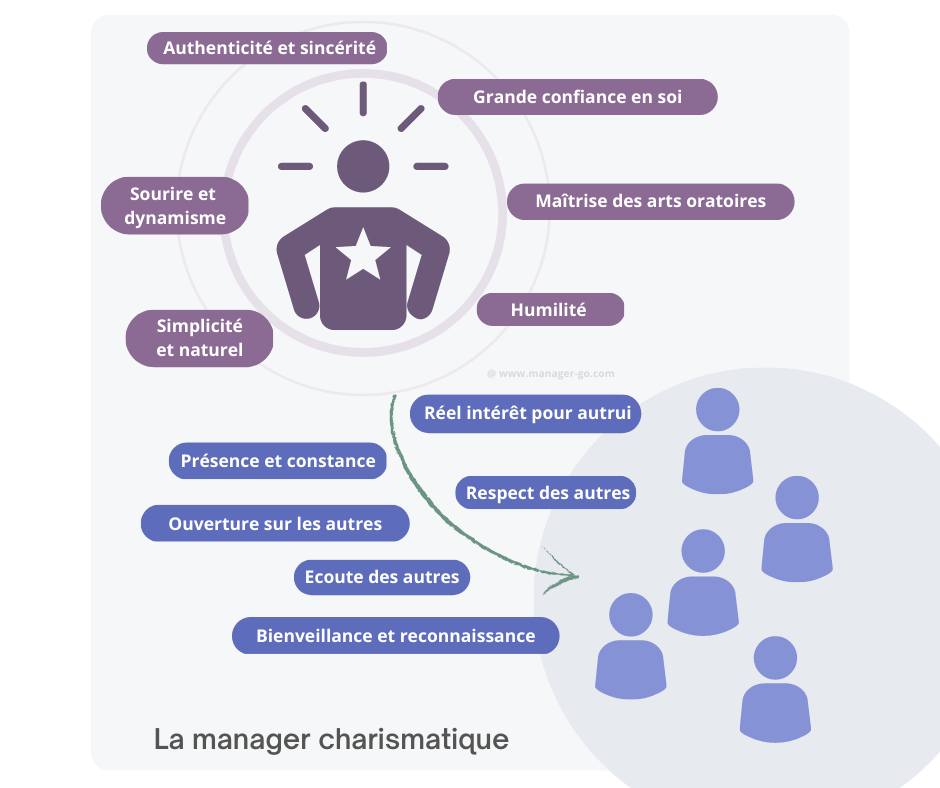 Manager GO!