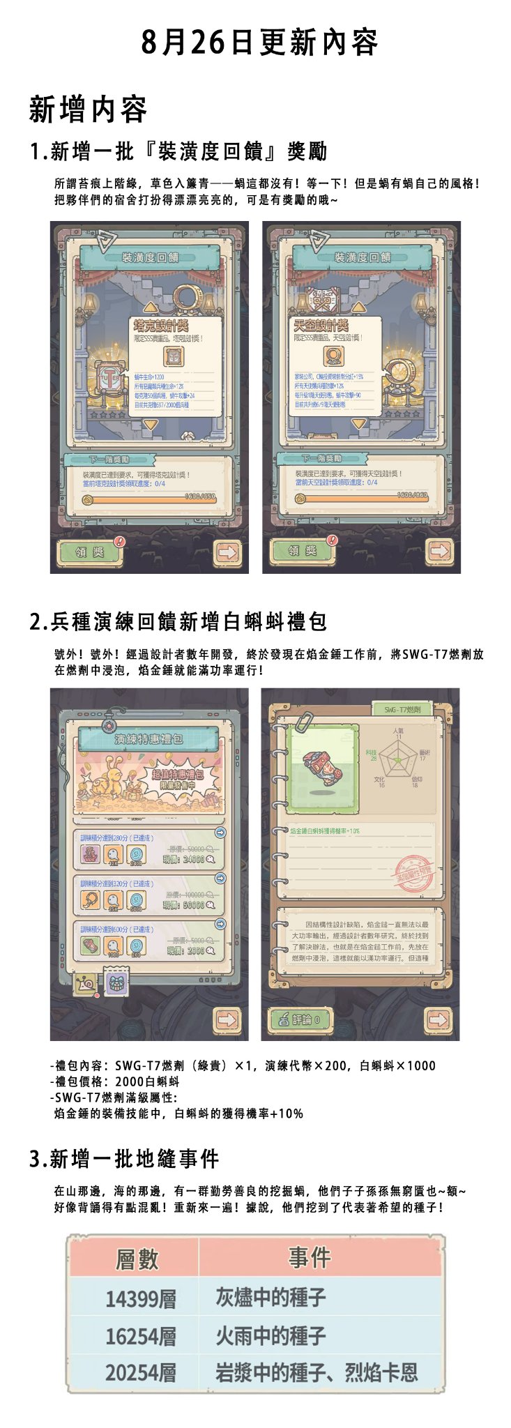 最強蝸牛 - 更新預告|8月26日更新公告 懶人包： 1、新增一批『裝潢度回饋』獎勵... | Facebook