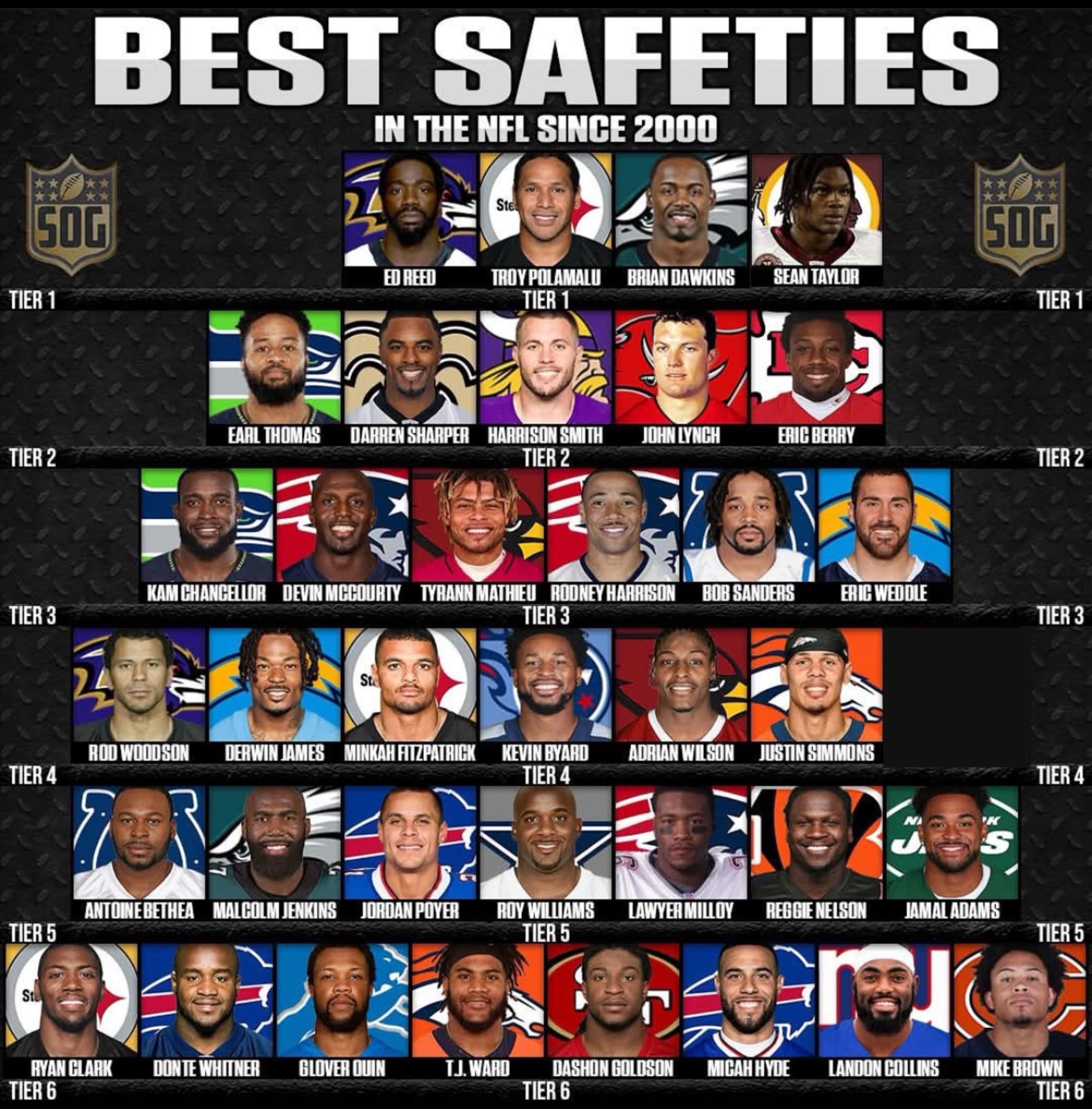 DB4Lyfe - Best Safeties of the last 2 decades 👀 🔥...
