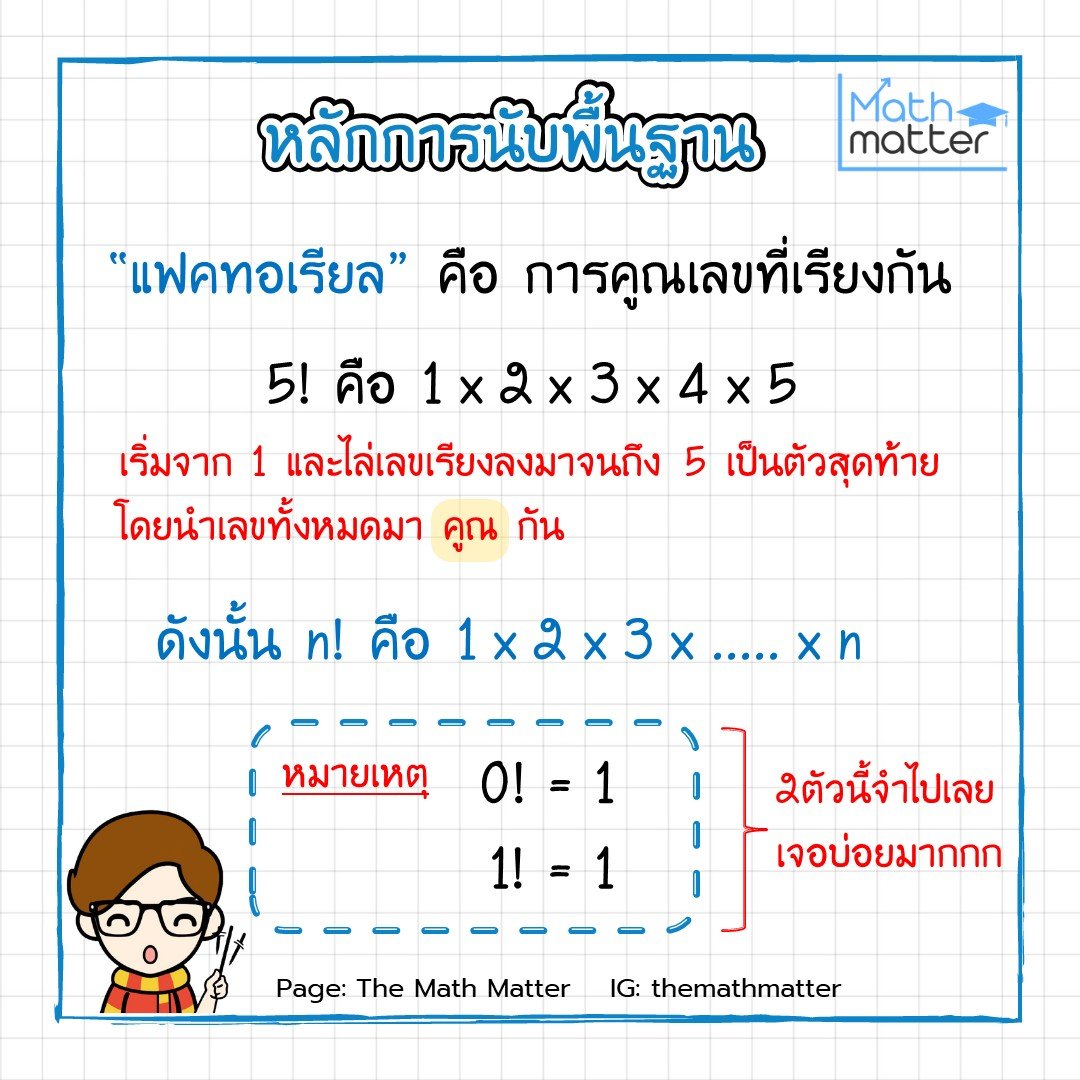 The Math Matter