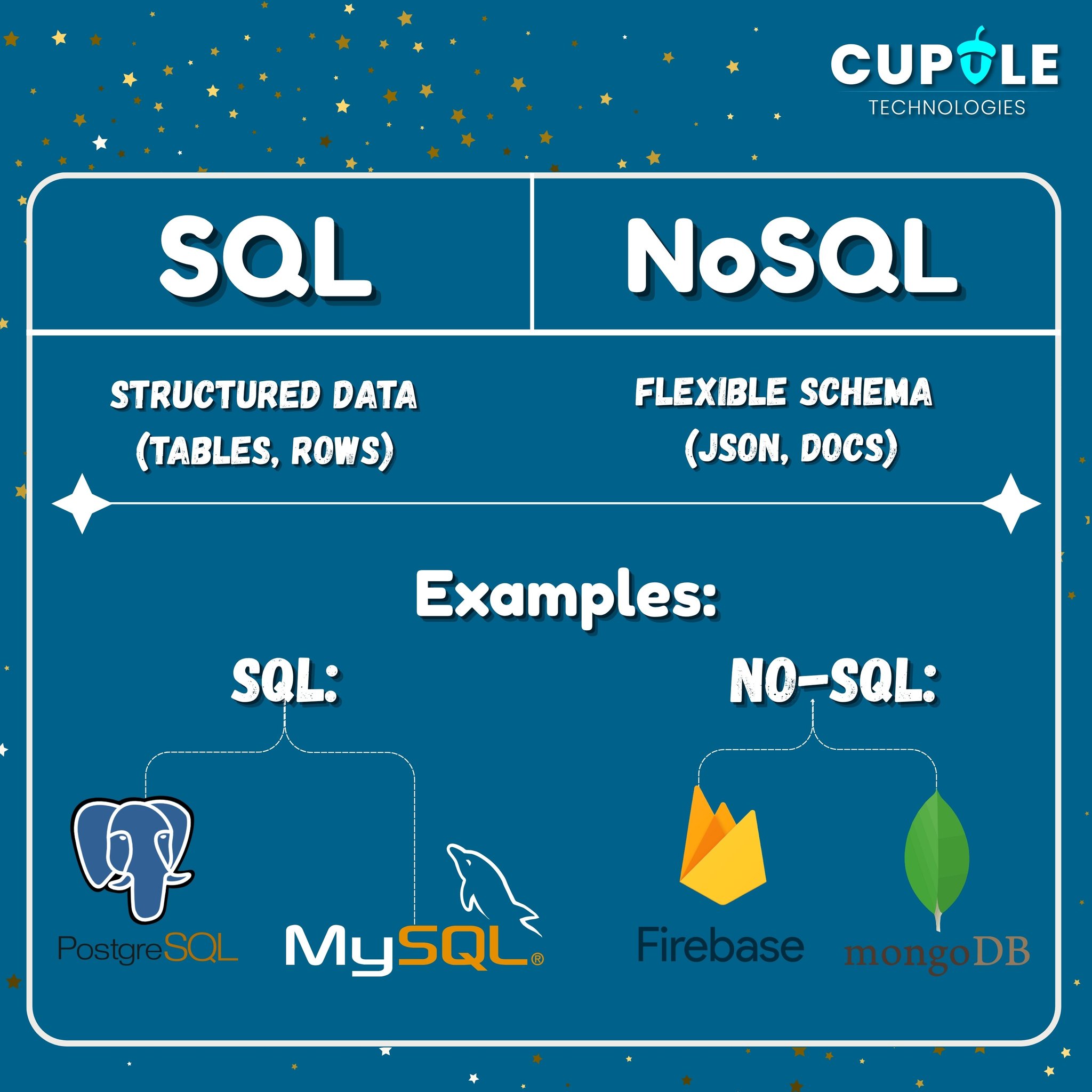 Cupule - SQL vs NoSQL — What's the Difference?Understanding the right ...