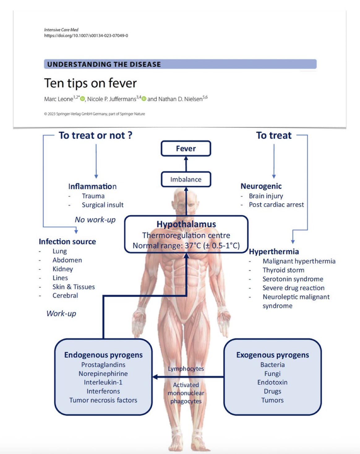 🌡️ Ten tips on fever 1⃣ measure... - Intensive Care Medicine