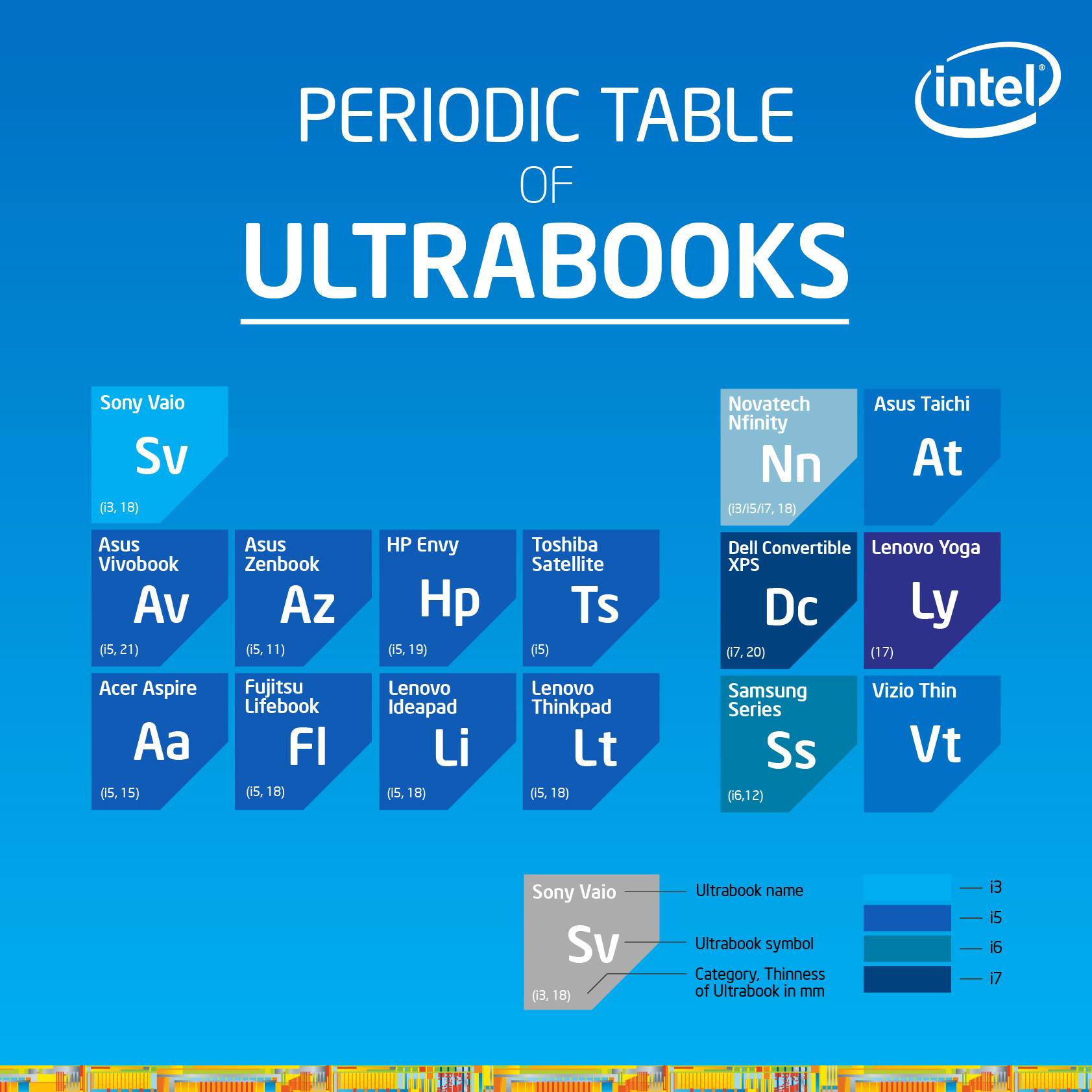 Intel - Which element in our Periodic Table of Ultrabooks is your ...