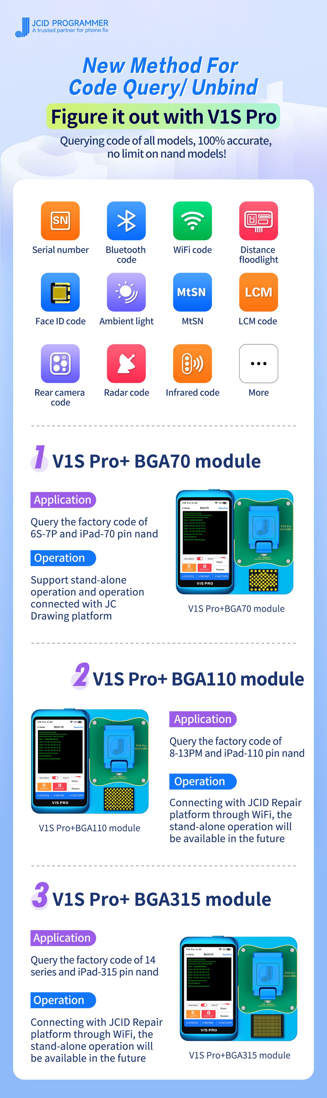 Shenzhen - New Method For Code Query/ Unbind🔥🔥🔥 🤩Figure It Out With V1S ...