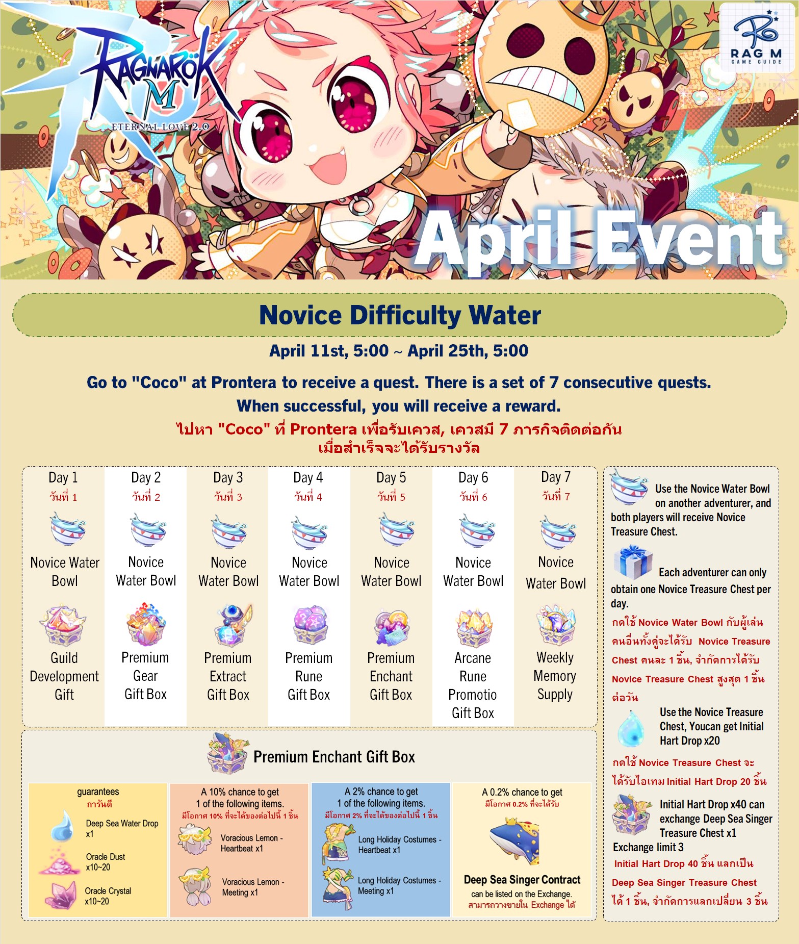 Rag - Novice Difficulty Water ระยะเวลากิจกรรม 11/04/2025 5:00 - 25/04 ...