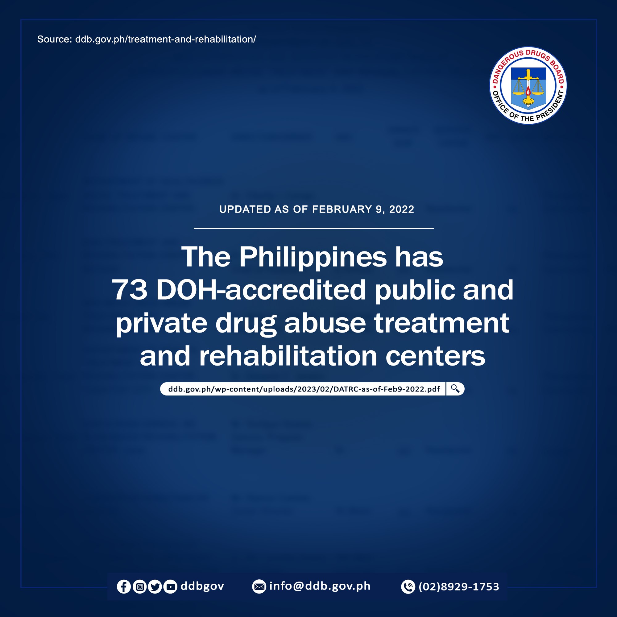 As of February 9, 2022, the Philippines has 73 DOH-accredited public ...