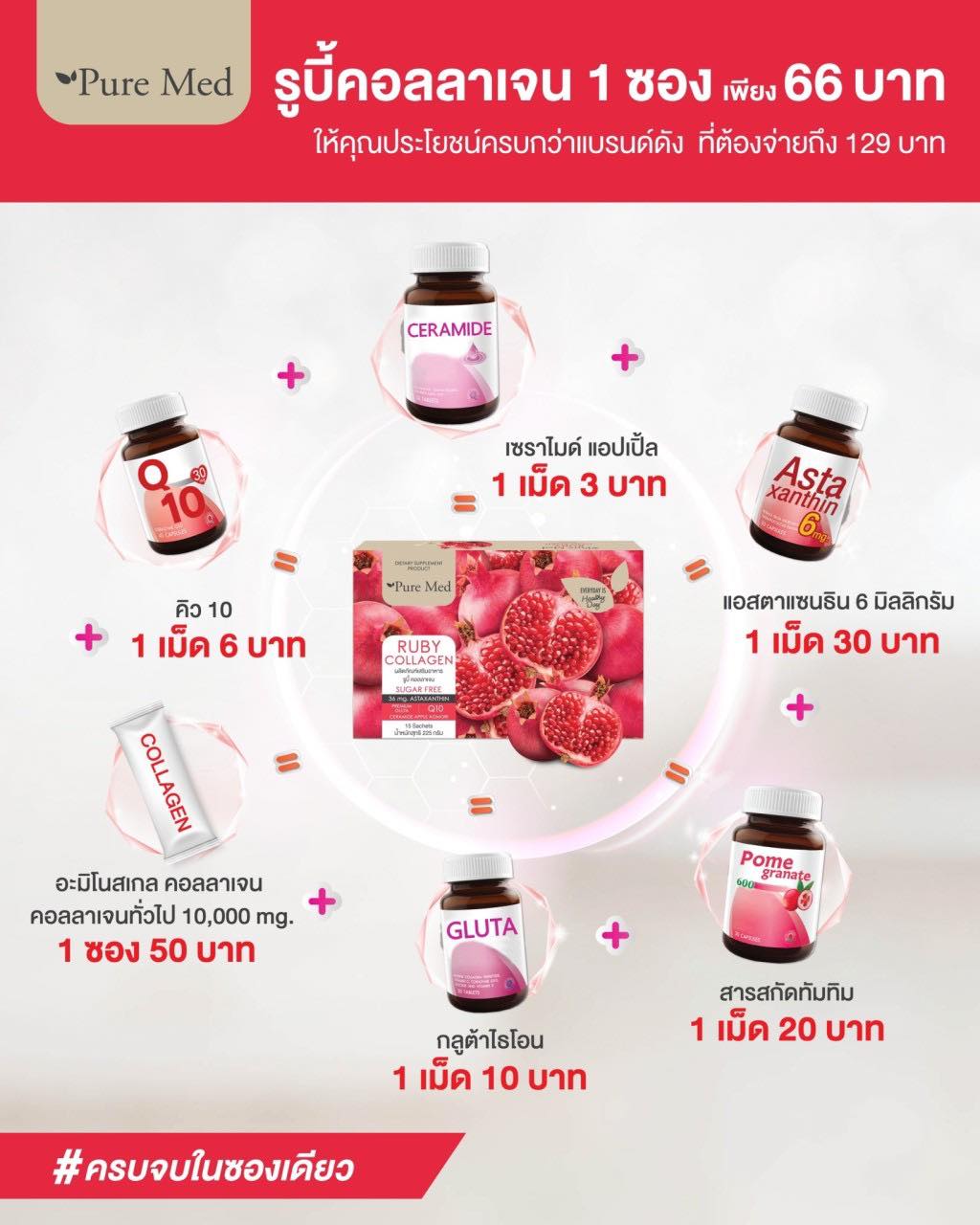 Ruby Collagen โมเลกุลเล็ก ปริมาณเยอะถึง 10,000 มิลลิกรัม ดูดซึมได้ 100% ...