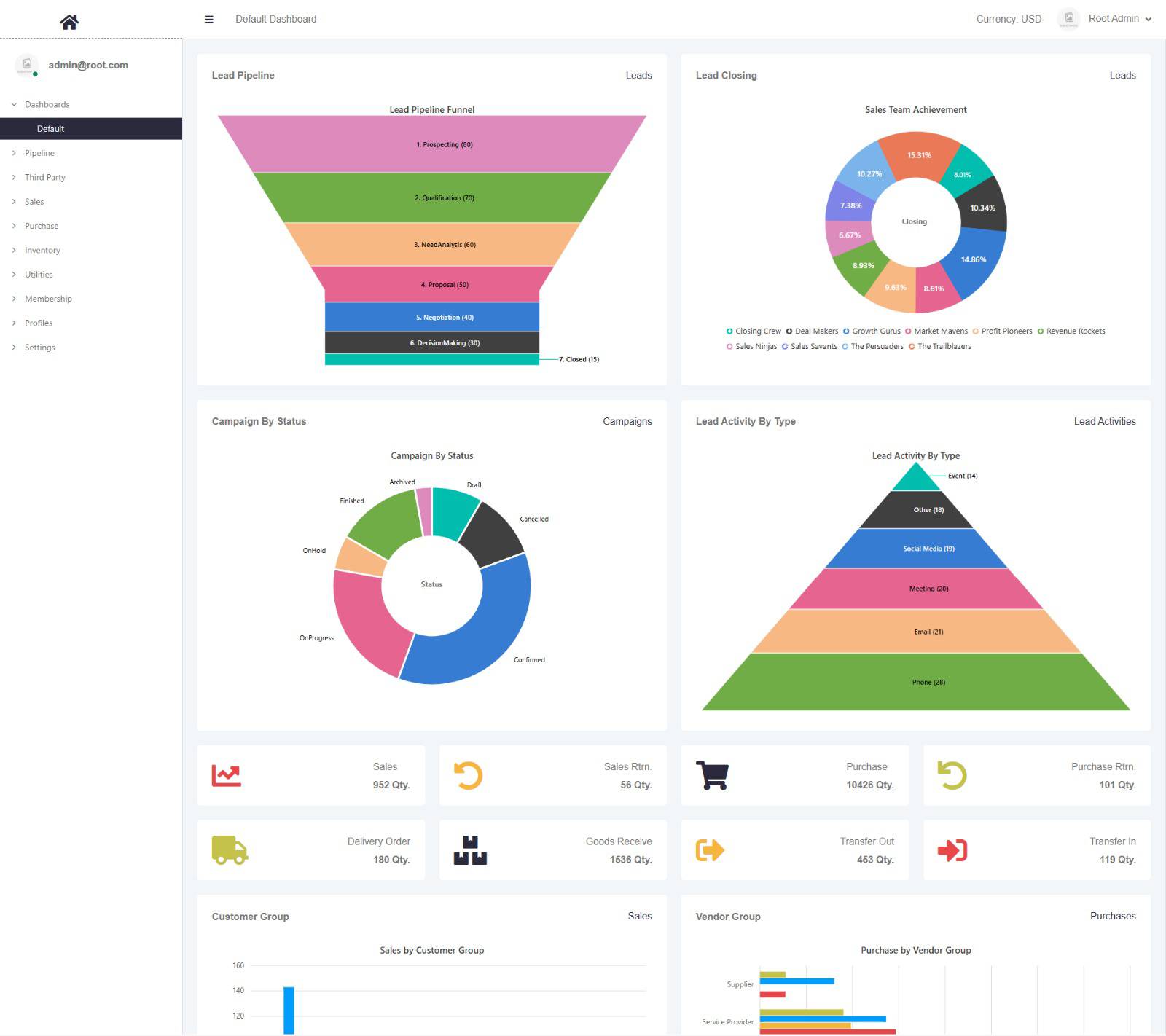 Full Stack Developer - .Net - Angular | Facebook