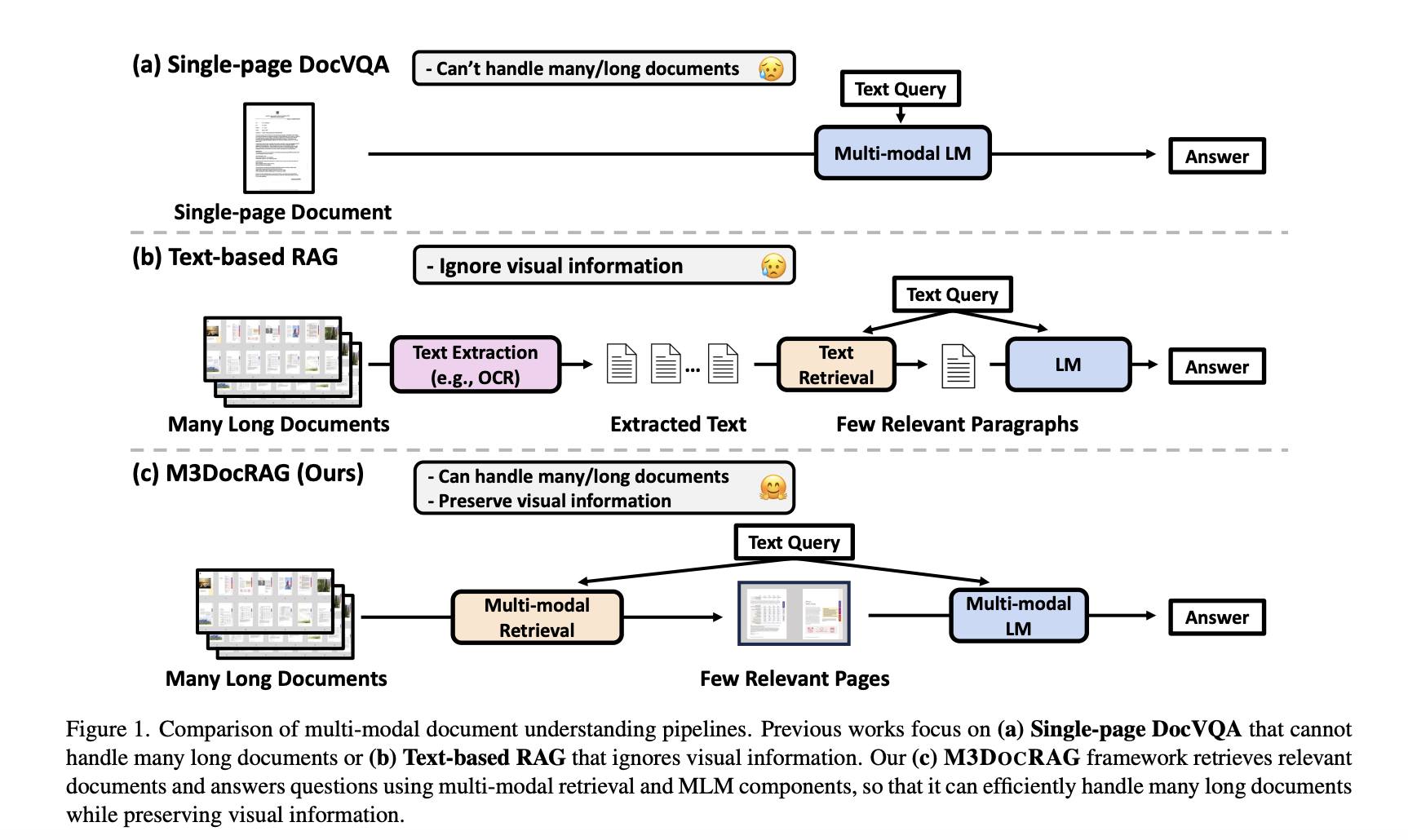Announcing: Agentic Document Extraction! PDF files represent