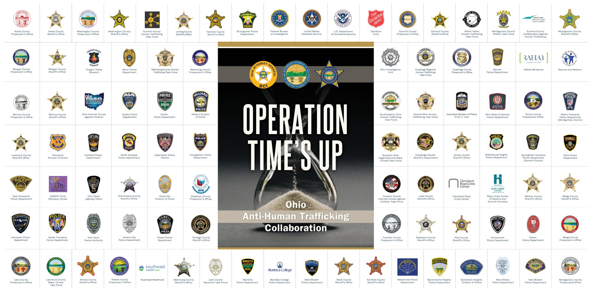 Ohio - “Operation Time's Up,” coordinated under AG Yost's Ohio