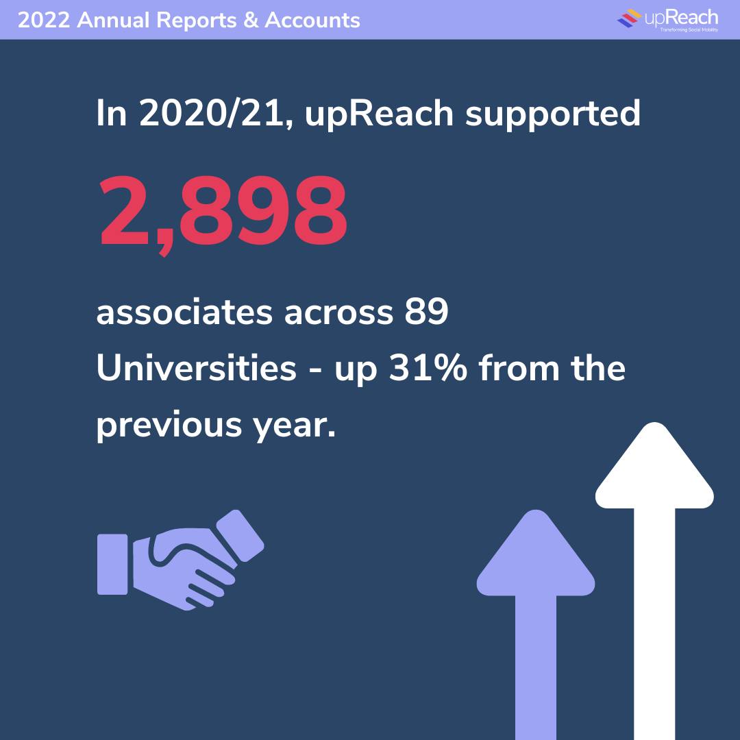 upReach - 📃 Our 2021/2022 Annual Report is now available... | Facebook