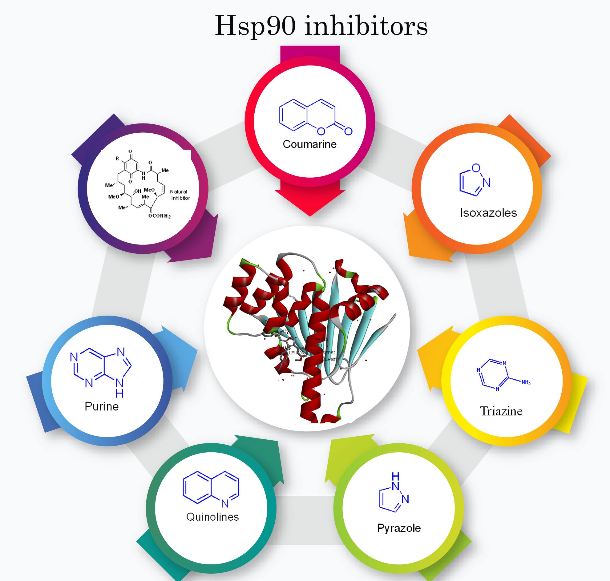 Gasdermin-induced pyroptosis in cancer treatment
