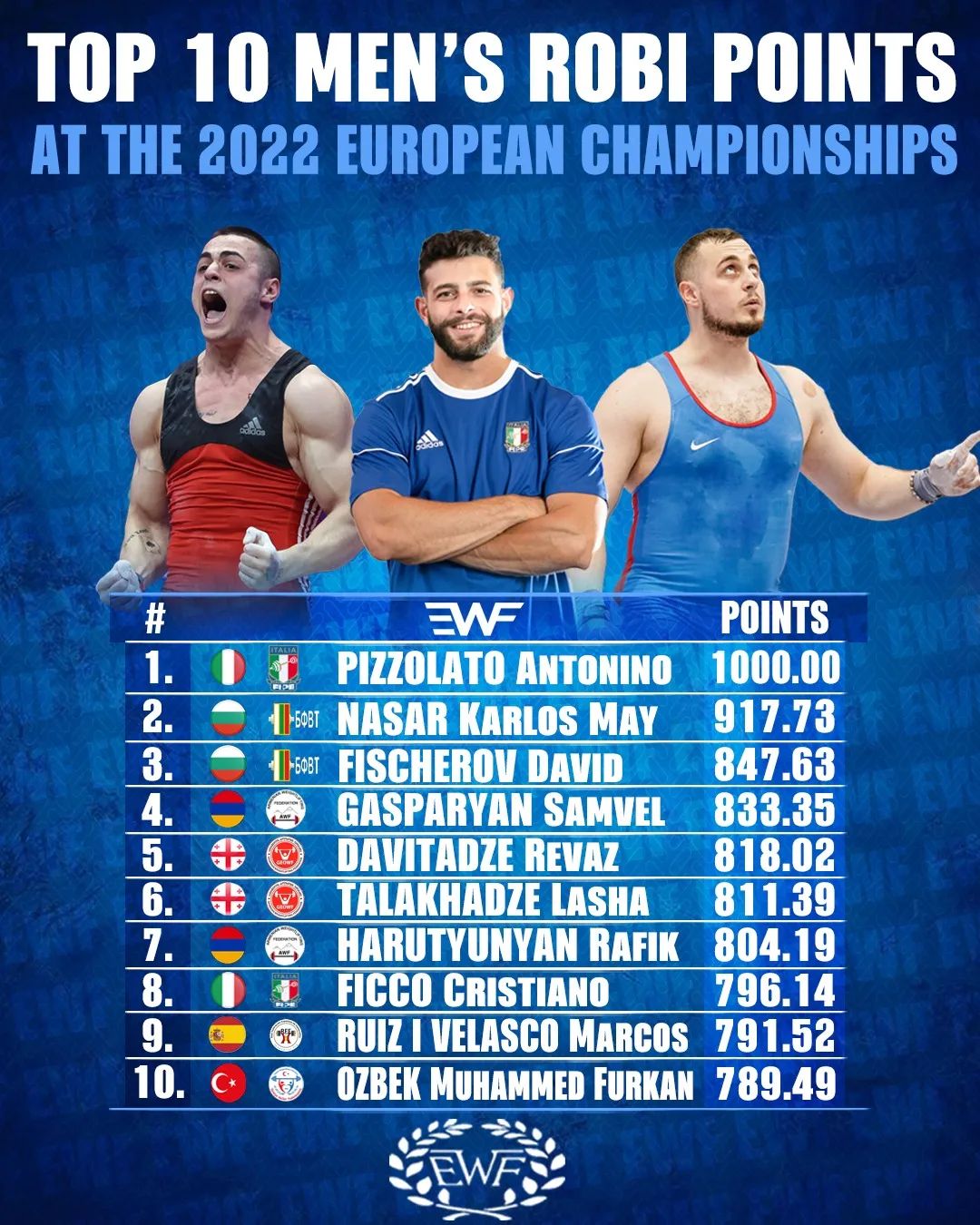 European - 📢 Attention weightlifting fans! 📢 Presenting you the top 10 ...