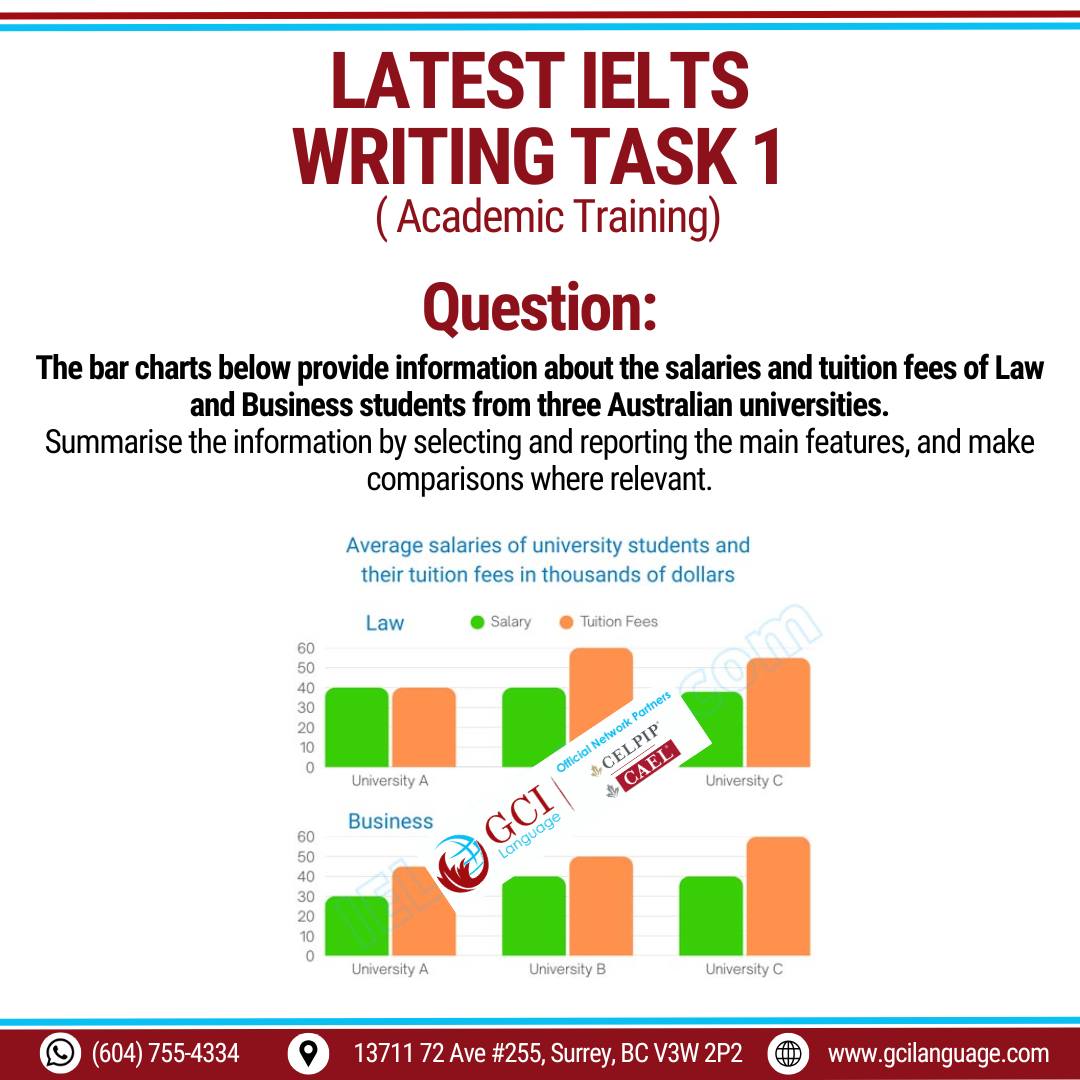 GCI - LATEST IELTS WRITING TASK 1 – Academic Training 📅 Updated for ...