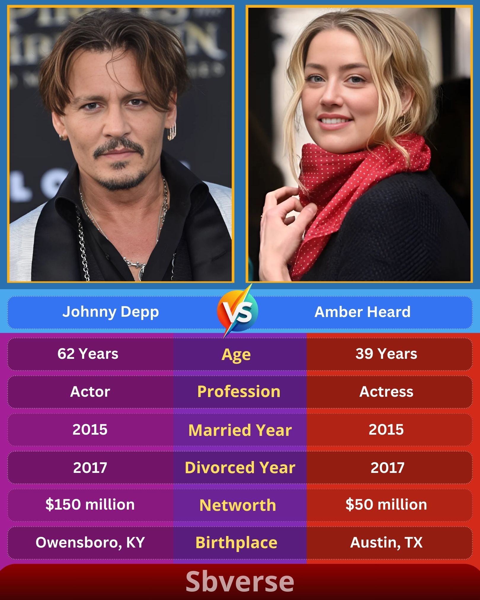Dream Zone Johnny Depp, born in 1963 in Owensboro, Kentucky, is an