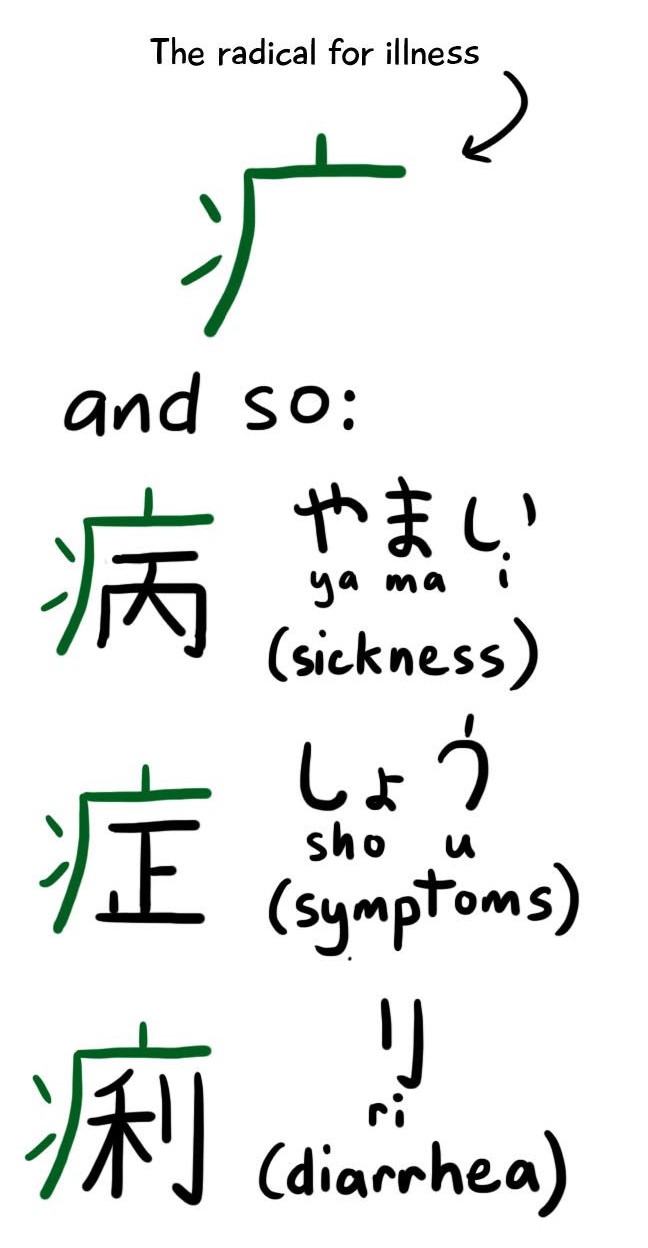 さんずい に 固