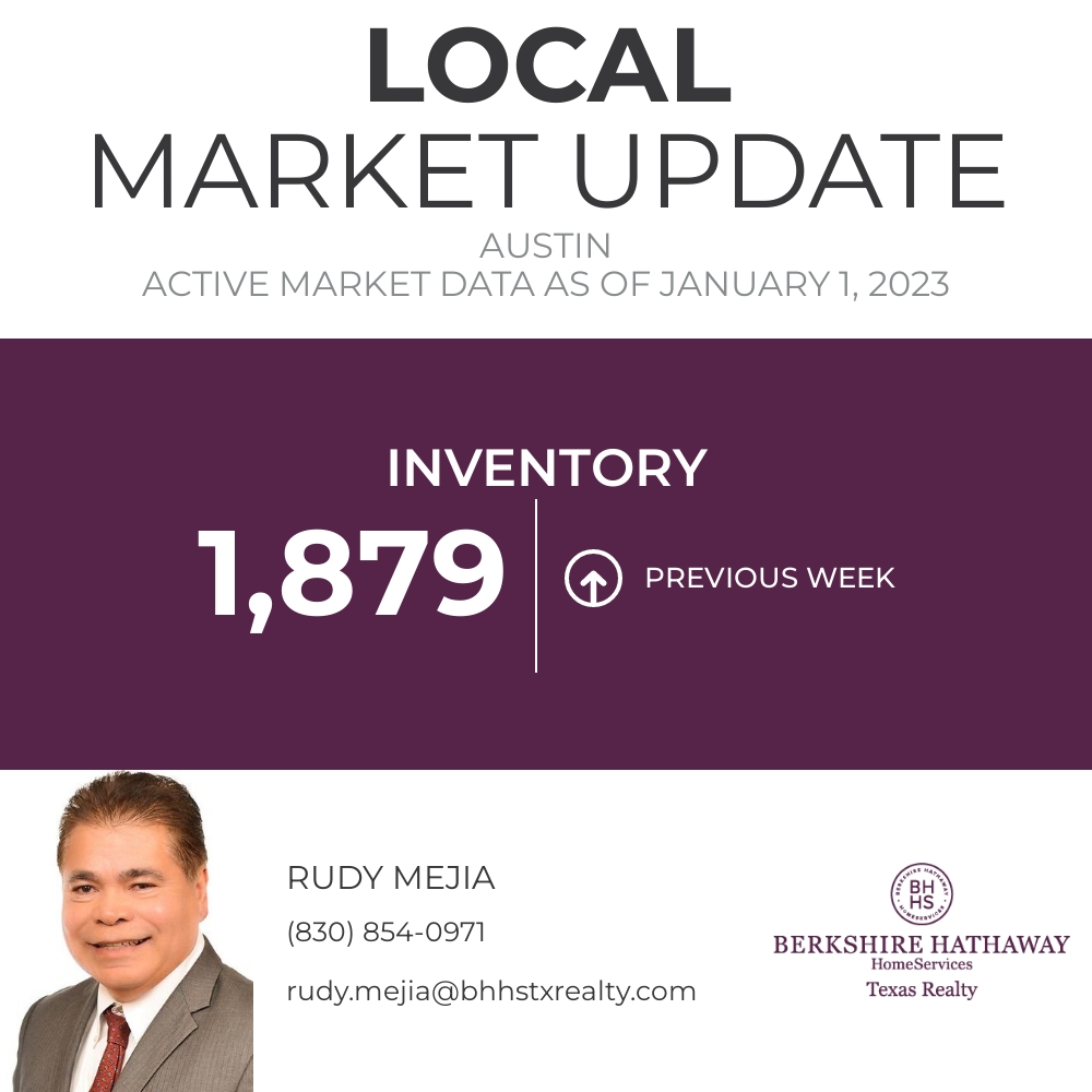 Here's the current inventory for Austin. This metric represents how ...