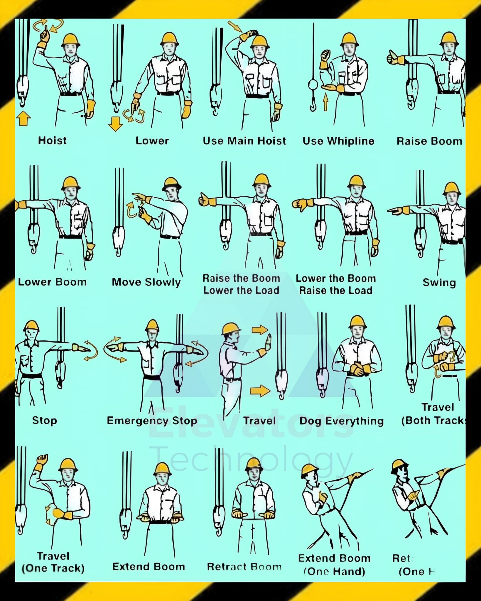 Mobile Crane Hand Signals Signal Person Online Study Materials For CCO