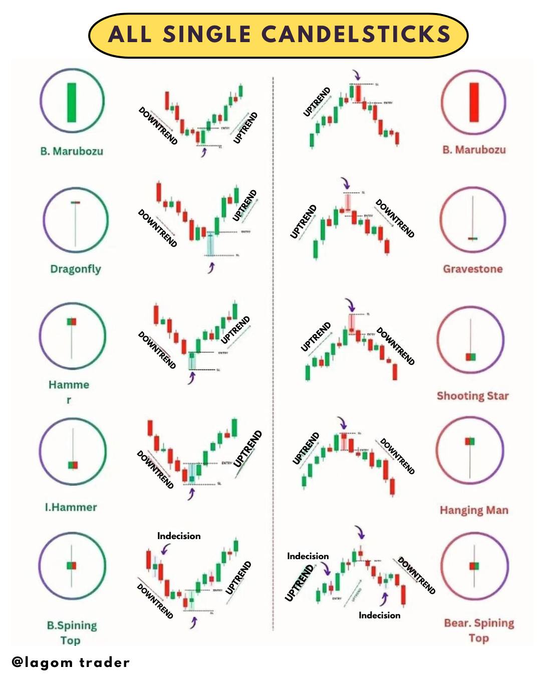 Profitable - All single candlestick pattern📈 This post is only for ...