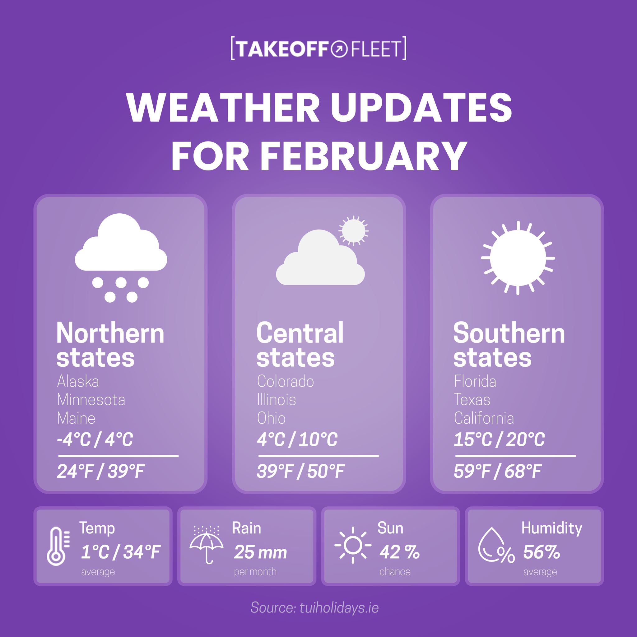 Takeoff - 🌤️ February Weather Update! 🌦️ ️ Planning your next trip ...