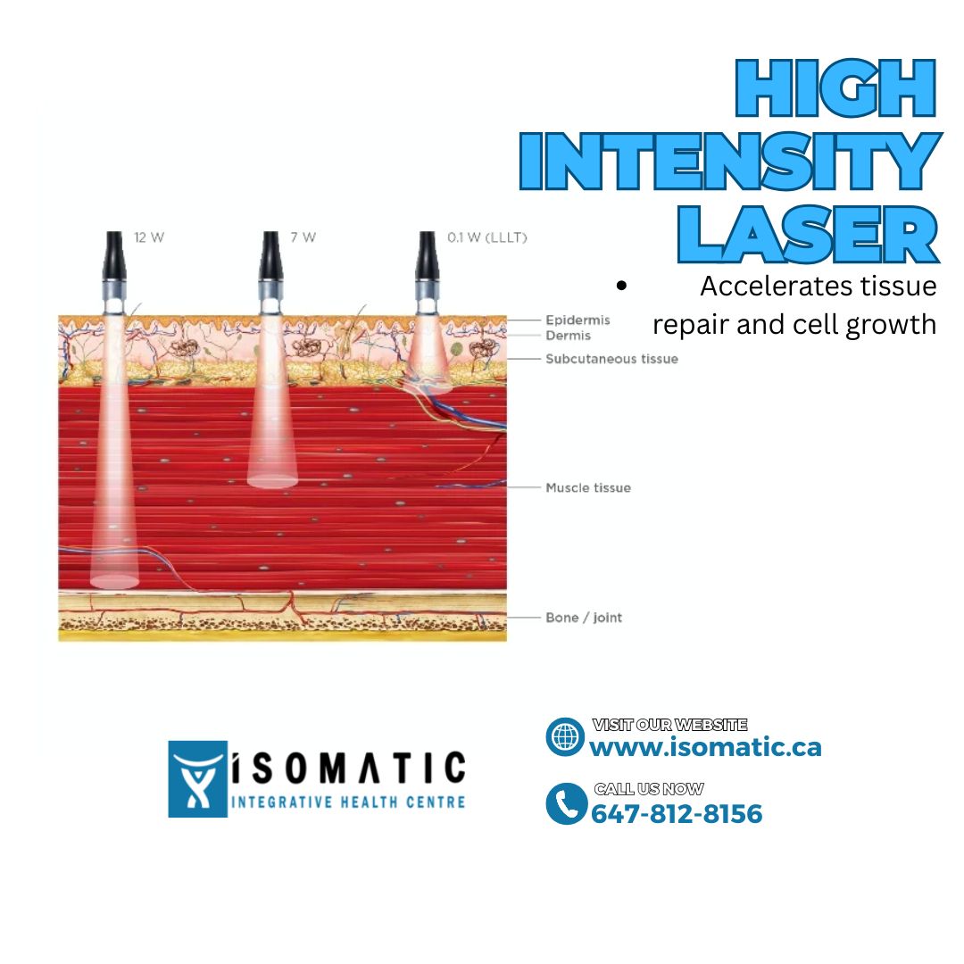 Isomatic Health | Toronto ON