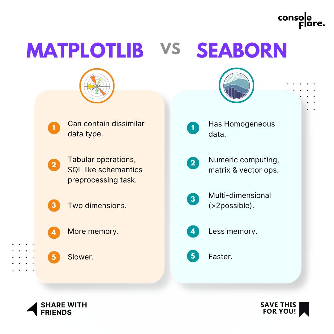 Console Flare - Matplotlib & Seaborn, both are... | Facebook