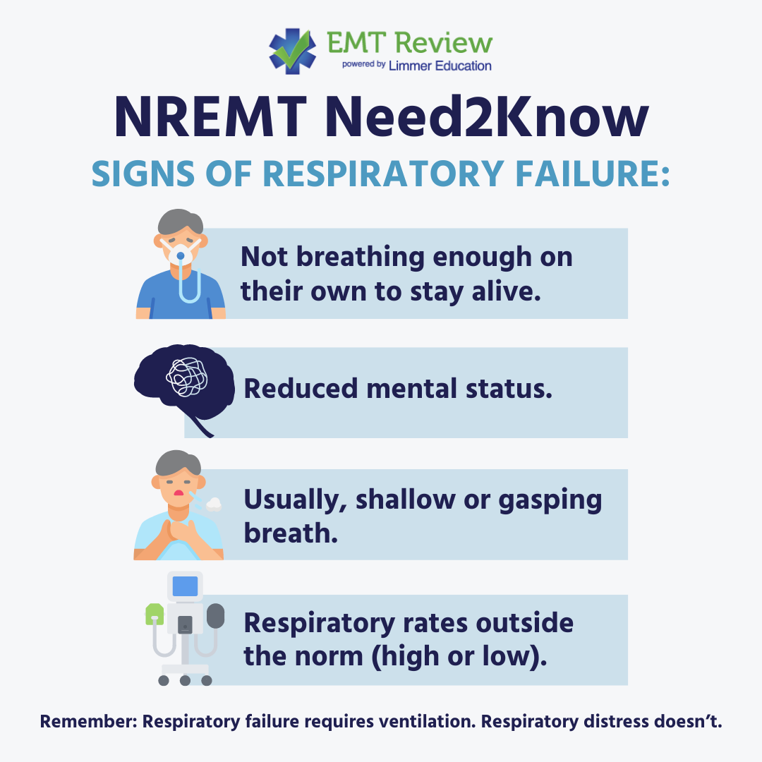 EMT Review - Respiratory failure occurs when the mechanism... | Facebook
