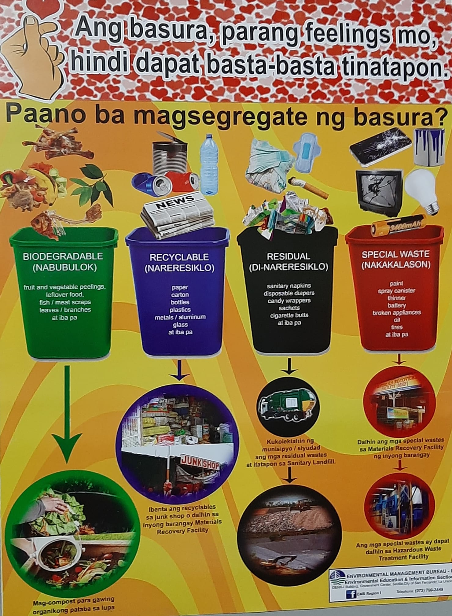 Paano ba magsegregate ng basura? - MENRO Naguilian, La Union
