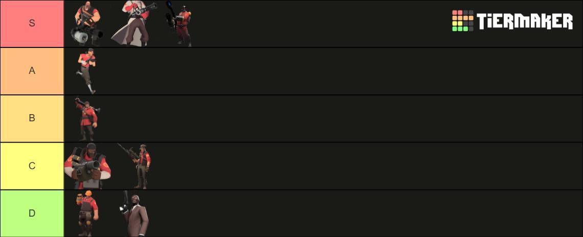 Team Fortress 2 | Tf2 class tier list | Facebook