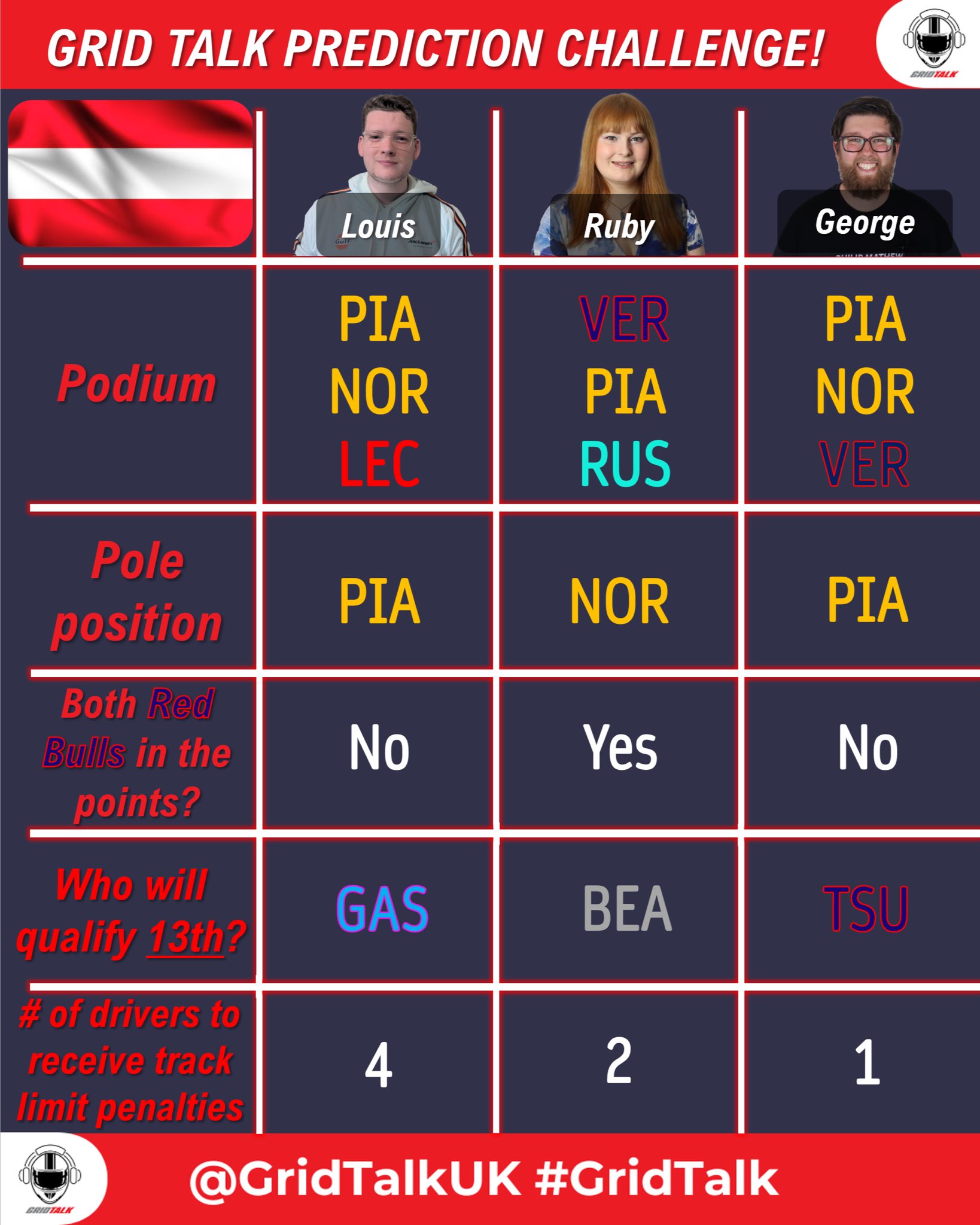 GridTalk - UK