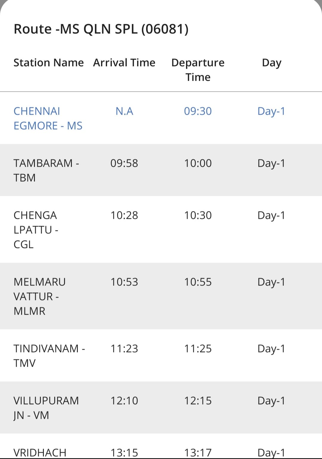 தமிழ்நாடு புகையிரத செய்திகள்- तमिलनाडु रेलवे समाचार- Tamilnadu Railway ...