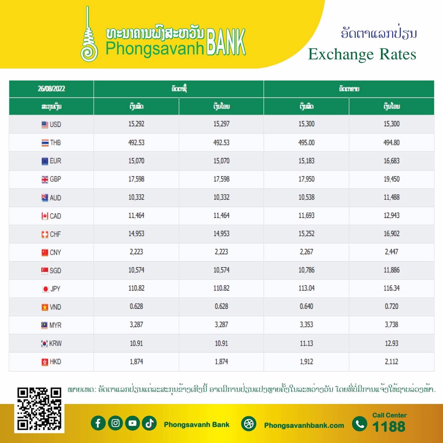 Phongsavanh Bank - ທະນາຄານພົງສະຫວັນ ສະບາຍດີ 🙏🙏🙏 💸ອັດຕາແລກປ່ຽນປະຈຳວັນທີ ...