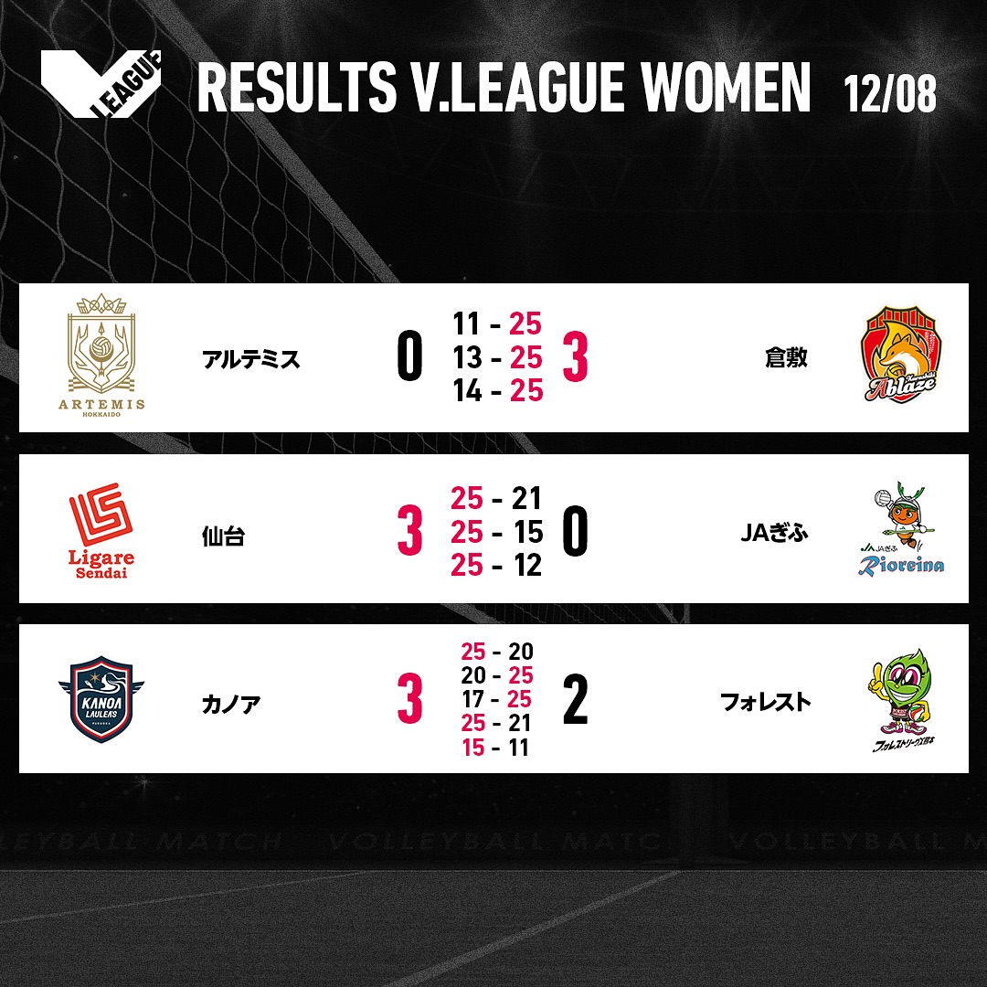 Vリーグ (@vleague.or.jp) • Facebook