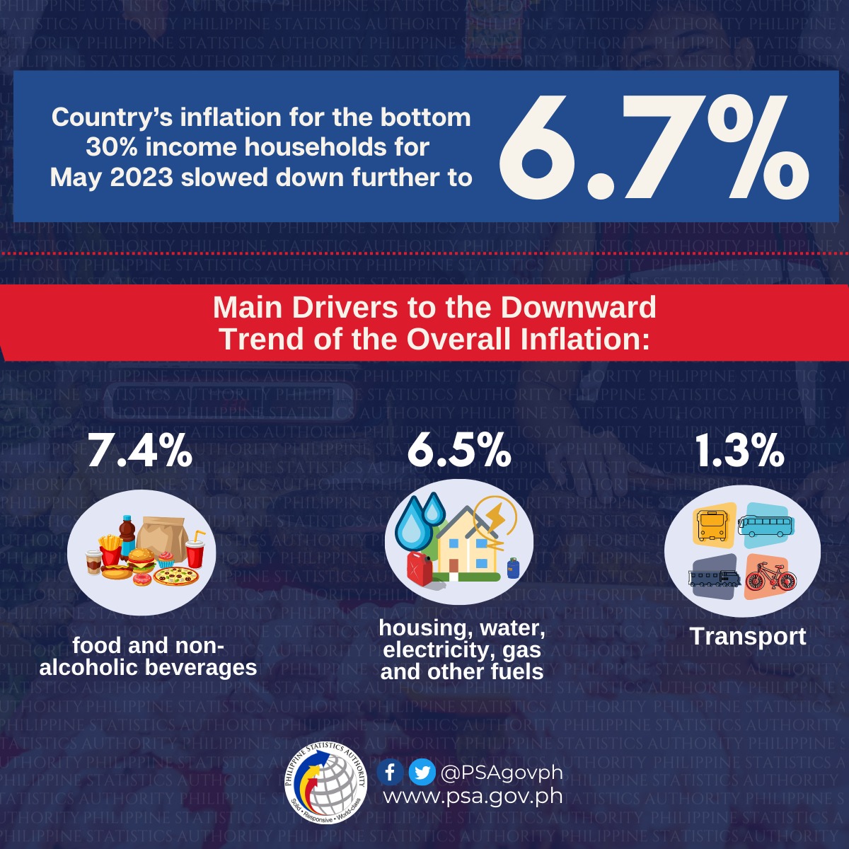 𝐈𝐧𝐟𝐥𝐚𝐭𝐢𝐨𝐧 𝐑𝐞𝐩𝐨𝐫𝐭... - Philippine Statistics Authority