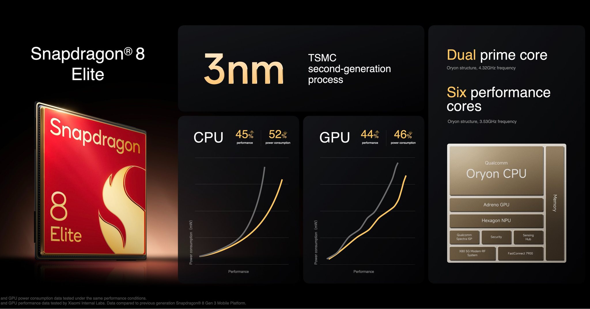 Xiaomi Store Northern - The Xiaomi 15 Series is powered by the industry ...