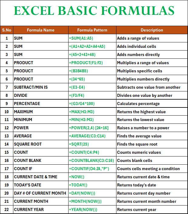 excel_funclub - EXCEL Basic formulas list . . Like and follow our page ...